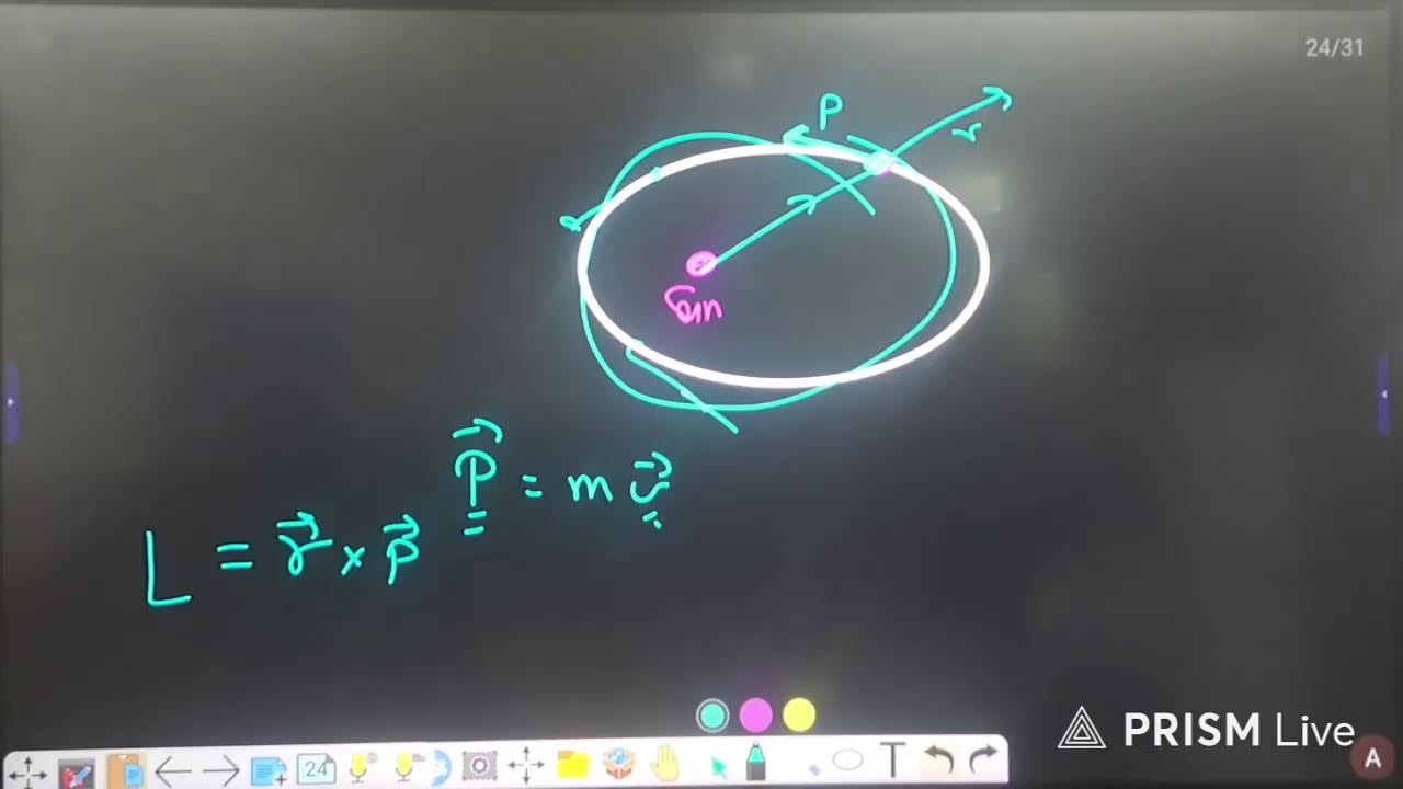 Physics - Lecture 104, By Vivek Sir || 2 February #physics #neet #JEE #physicsforneet
