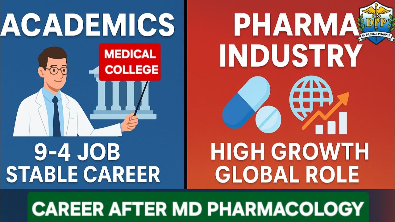 Career After MD Pharmacology | Academics vs Pharma Industry | Complete Career Path Explained