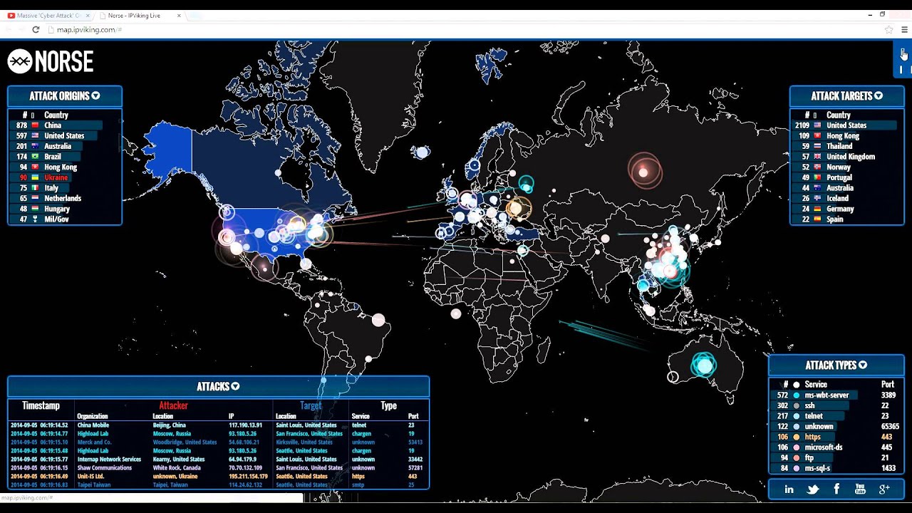 Massive Cyber Attacks On The U.S.!!!!  Norse - Live Attack Intelligence