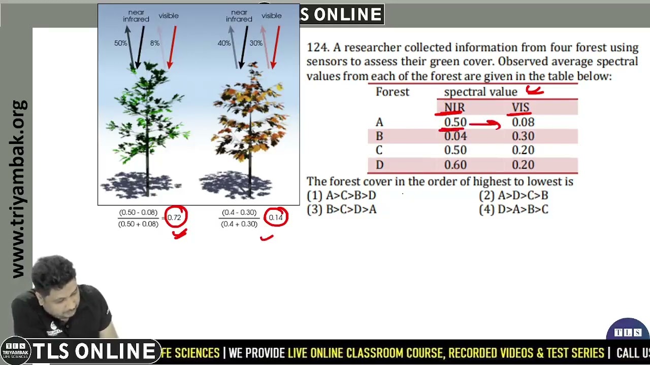 PYQ June 2012 I Question 124 I Video Solution I Test Practice PYQ Program I