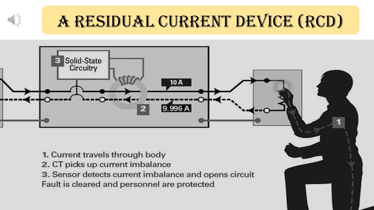 A residual current device RCD