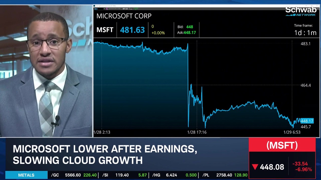 Thursday's Market Playbook, Reaction to META & MSFT