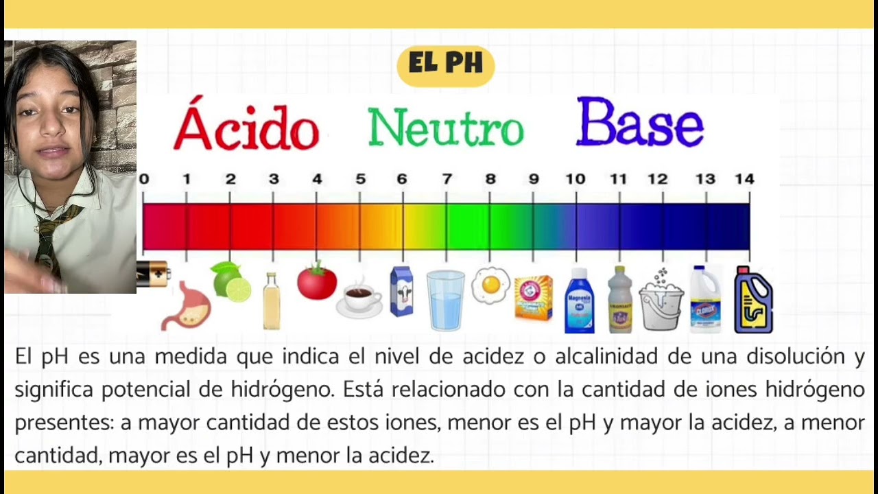ÁCIDOS, BASES Y PH