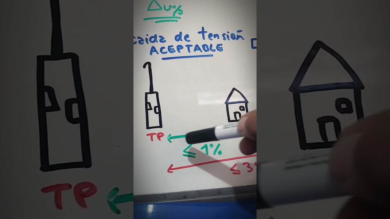 Cómo Calcular Caída de Tensión Según AEA Fácil - Fórmula de Cálculo de Caída de Tensión Explicada