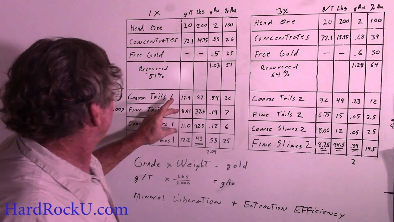 Lesson 6 - Processing Test Results and Analysis - Technical Level: Expert