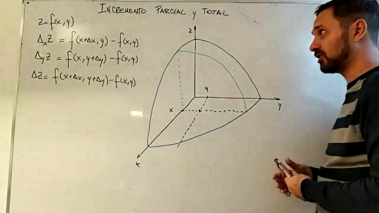 UTN - FRC - AM2 - Derivadas Parciales