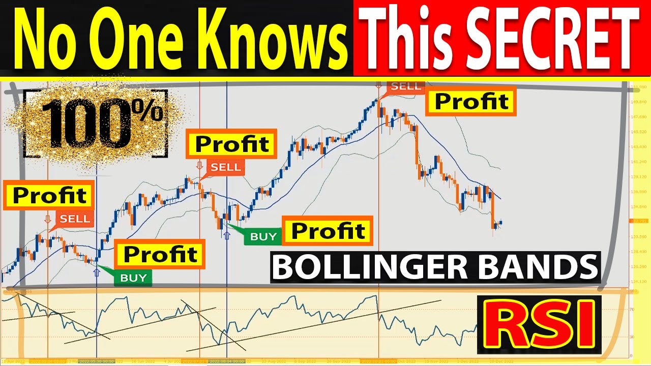 🔴 Low-Risk SCALPING With 