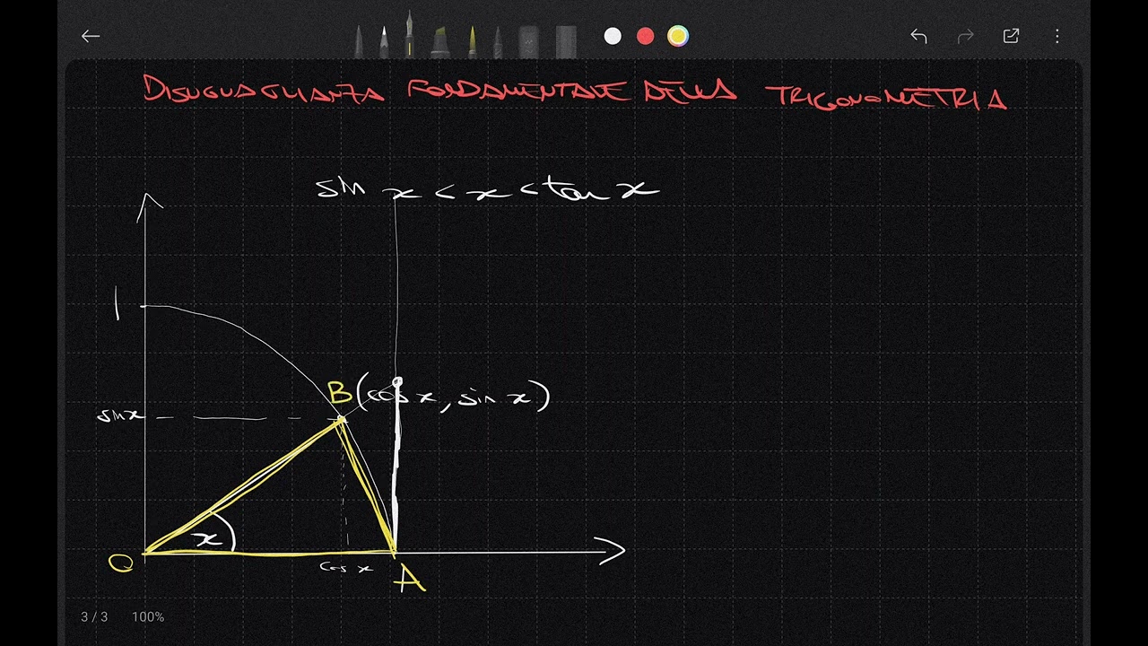 Dimostrazione disuguaglianza fondamentale della trigonometria