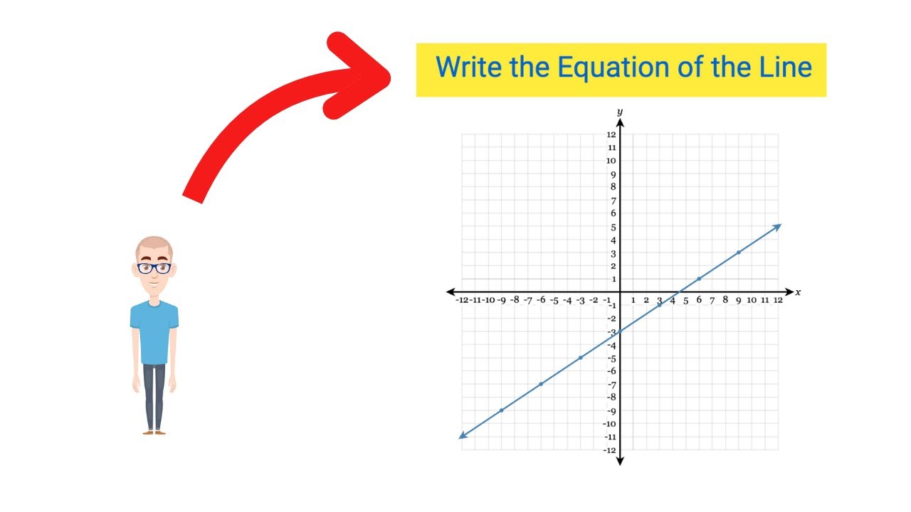 How to Write the Equation of a Line