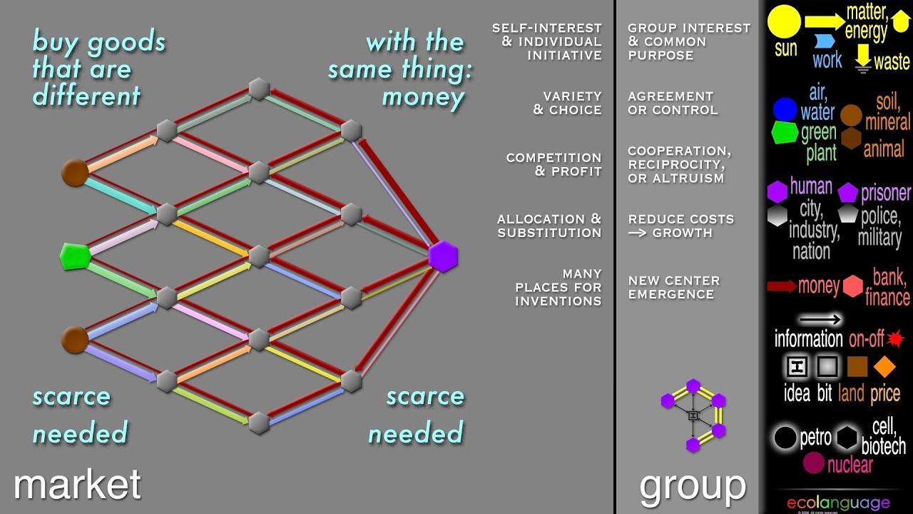 New Econ 7. Knowledge