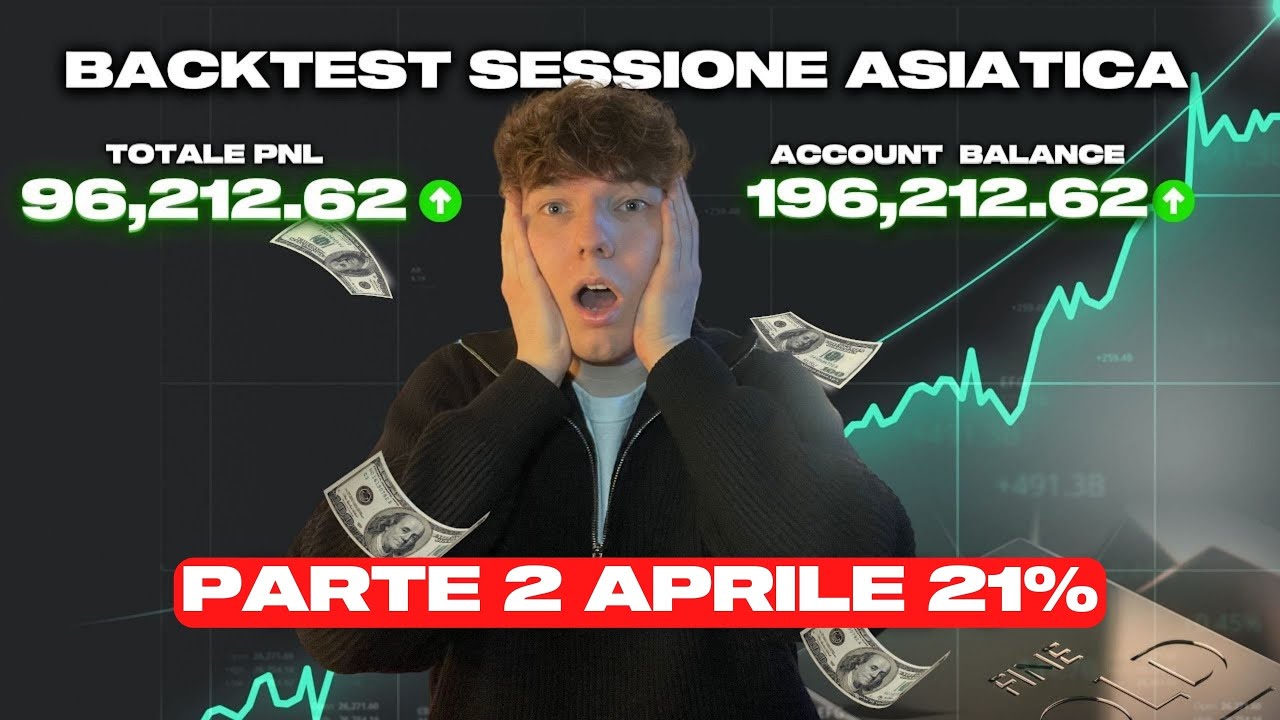 La MIGLIOR Forex Strategy per MAGGIO 2024  (Backtest Gratuito)
