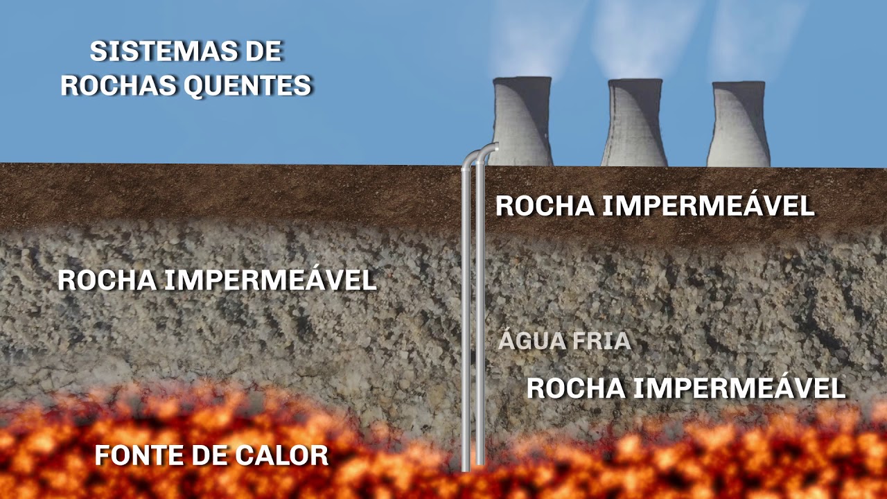 GEOATLANTIC - A energia geot&eacute;rmica