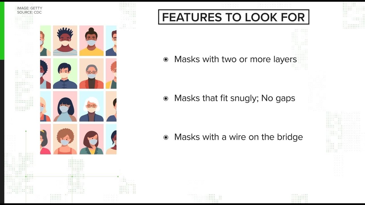 VERIFY: KN95, N95, cloth, disposable. Which masks work best, according to the CDC?