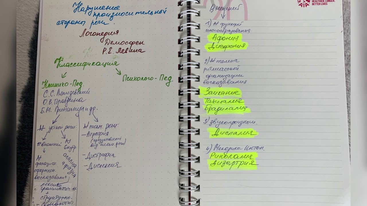 Нарушения речи. Классификация. Диагноз. Лекция по логопедии.