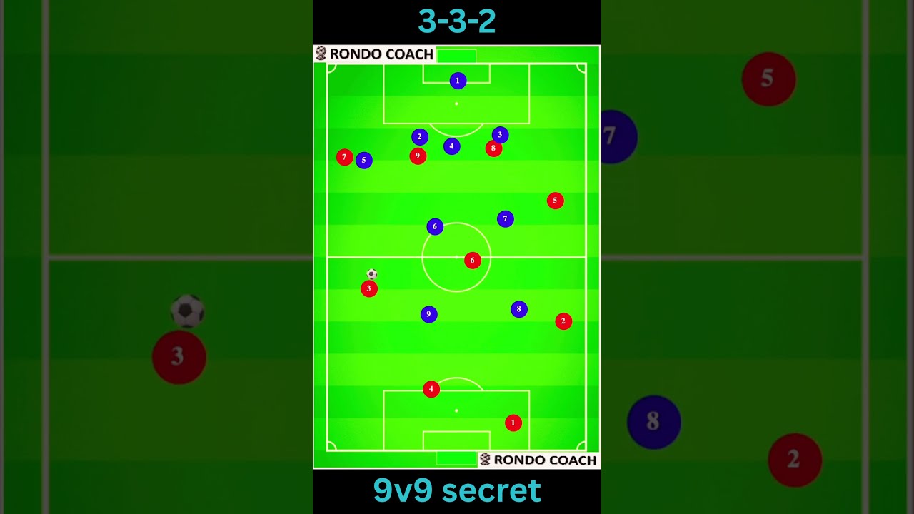 How the 3-3-2 Formation Works in 9v9 Soccer ⚽