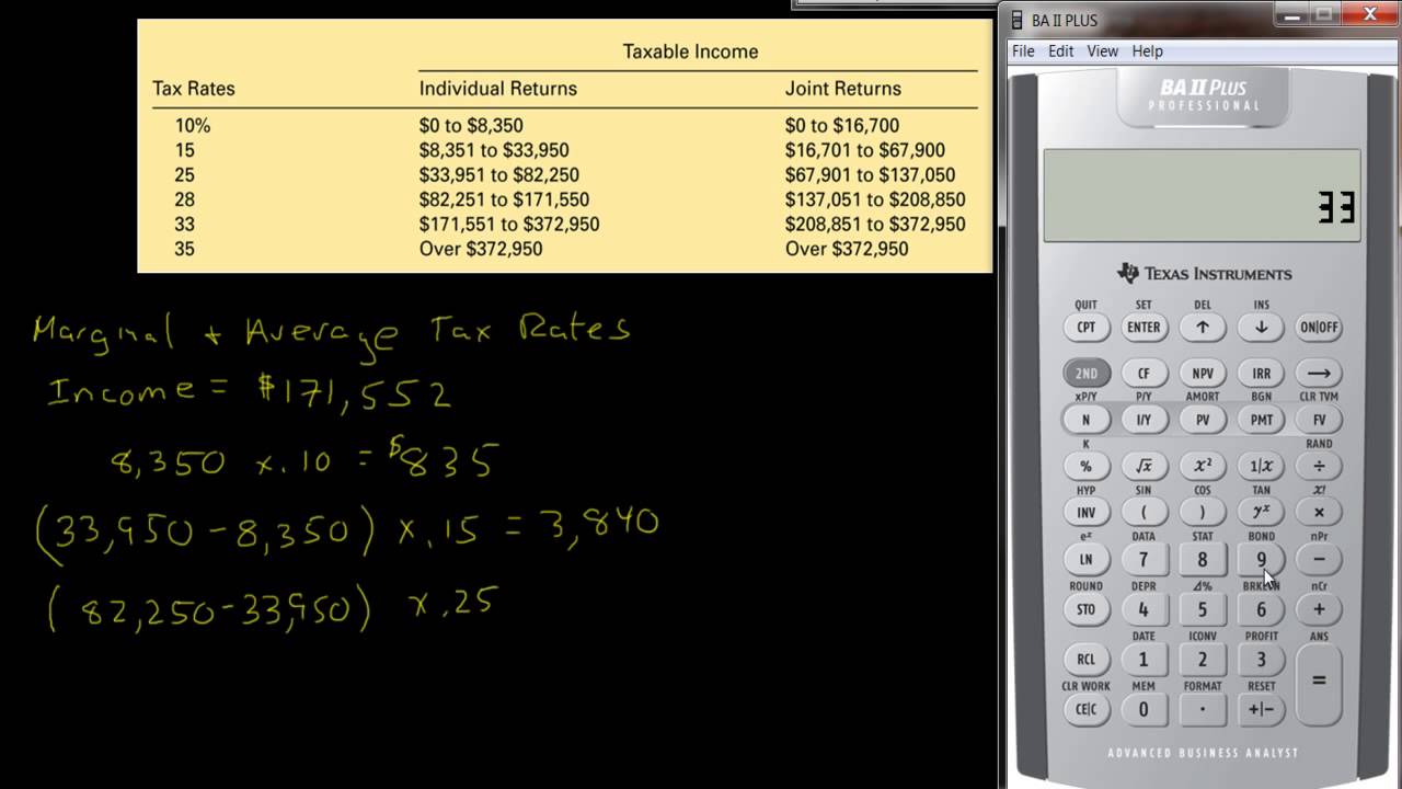 Marginal and Average Tax Rates