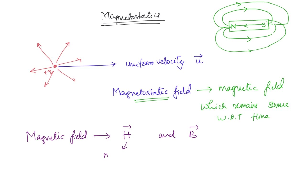 Lec 16: Magnetostatics | Electromagnetic Fields