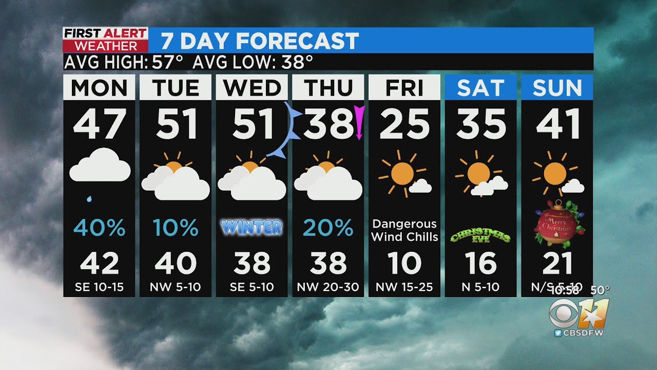 Arctic front could bring bitter cold to North Texas later this week