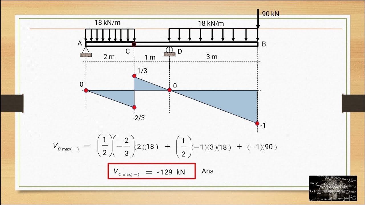 Lecture - 008 Influence Lines for Determinate Structures (Part 2)