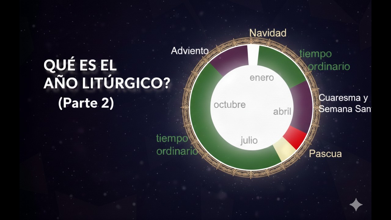 El Calendario Litúrgico (Parte 2)