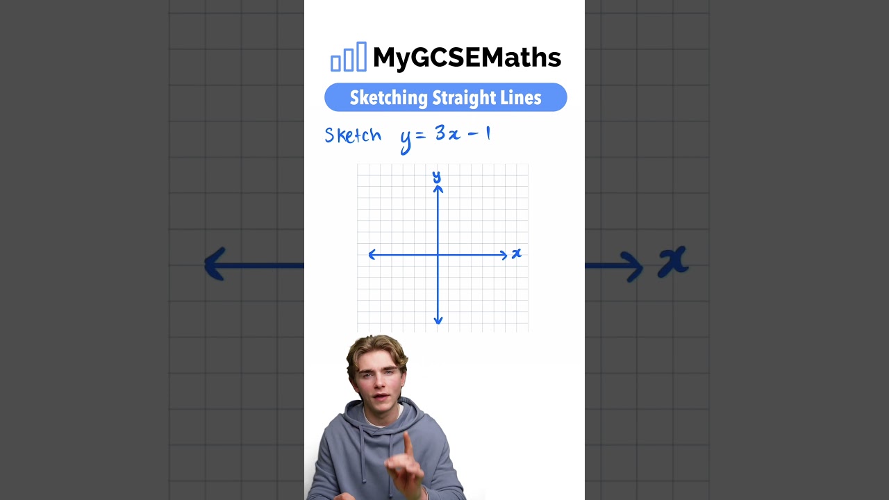 Рисование прямых линий | Математика для GCSE 2025