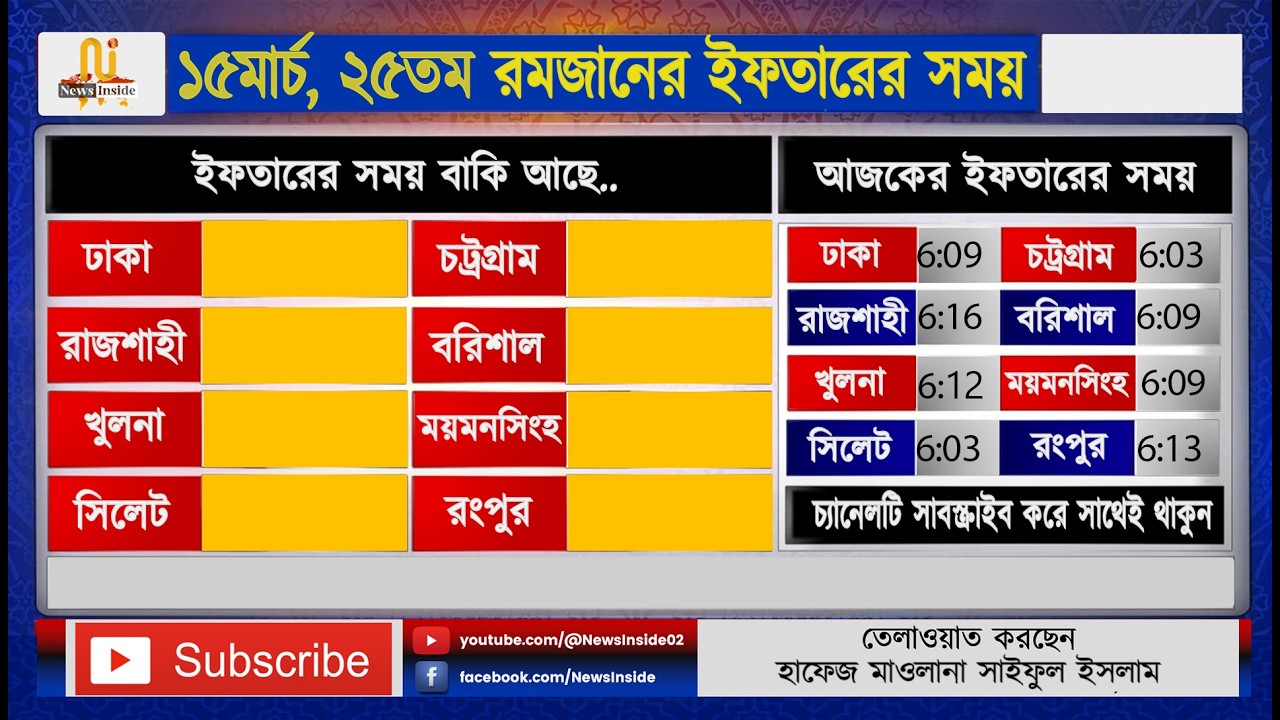 🔴LIVE: পৃথিবীর সেরা কারীর কণ্ঠে কুরআন তিলাওয়াত | ২৫রমজান ইফতার সময় কাউন্টডাউন | Beautiful Quran