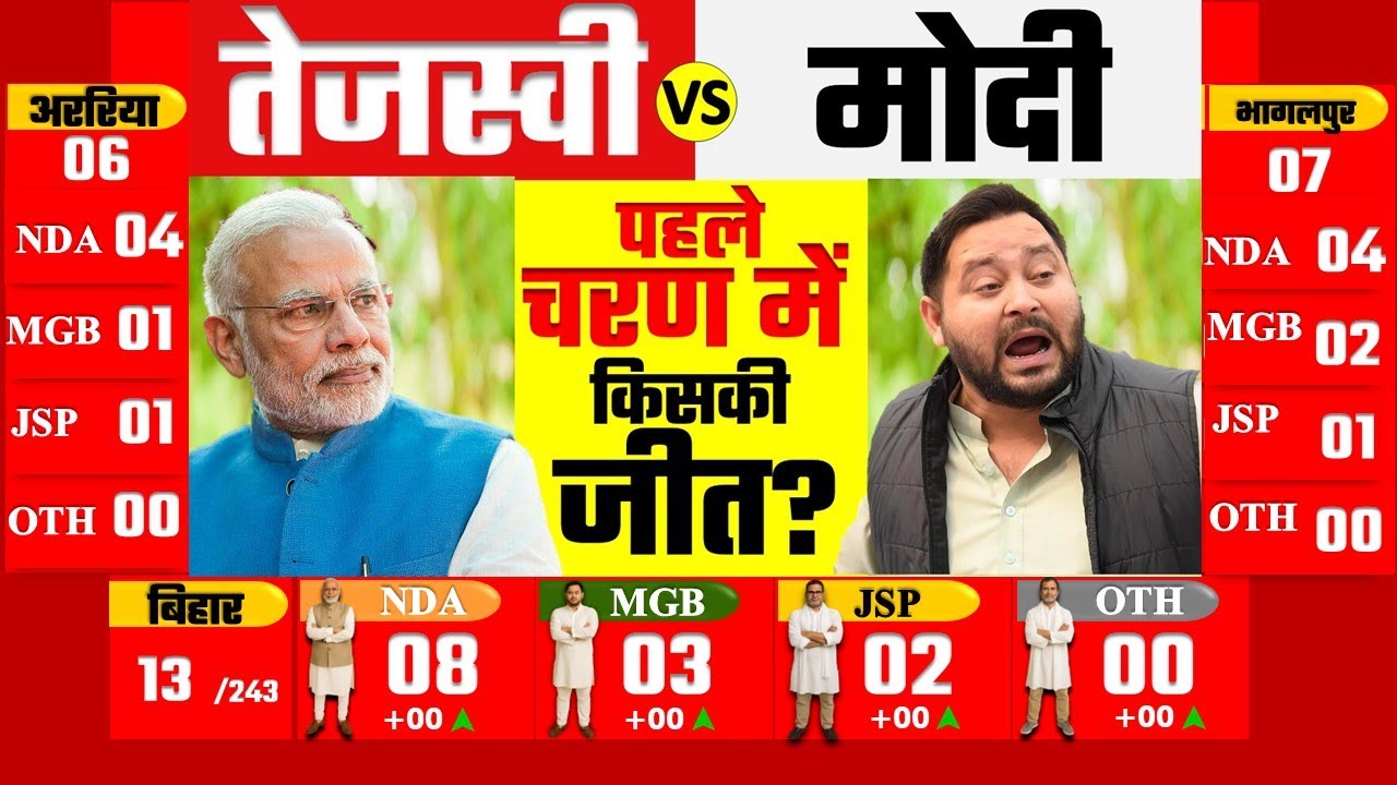 Bihar Election 2025 Opinion Poll 2025 | Bihar Vidhansabha Chunav 2025 Opinion Poll Survey Analysis