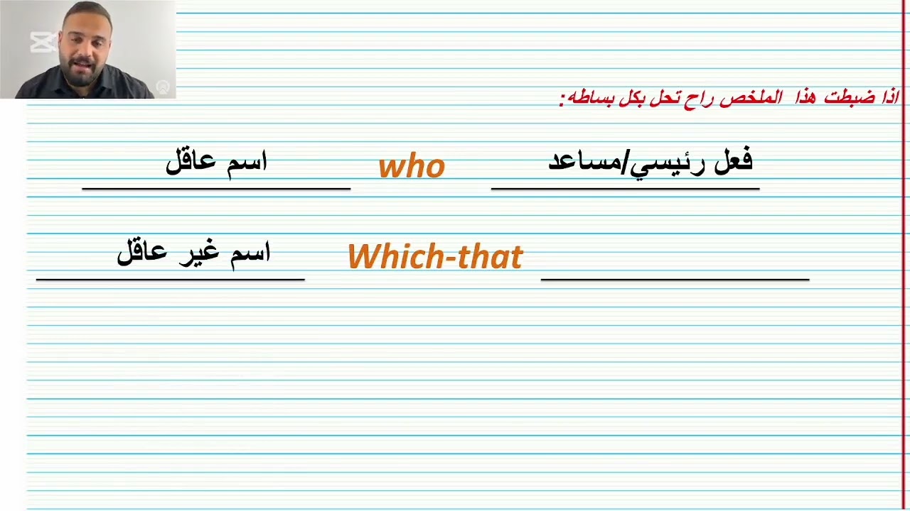 ضمائر الوصل unit six ثالث متوسط الثالث متوسط 