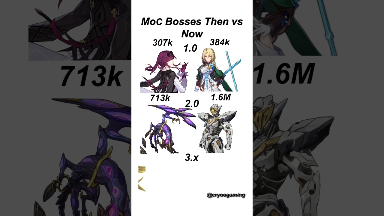 BOSSES HP THEN vs NOW.  #genshinimpact #hsr #honkaistarrail #wuwa #genshin #hoyoverse