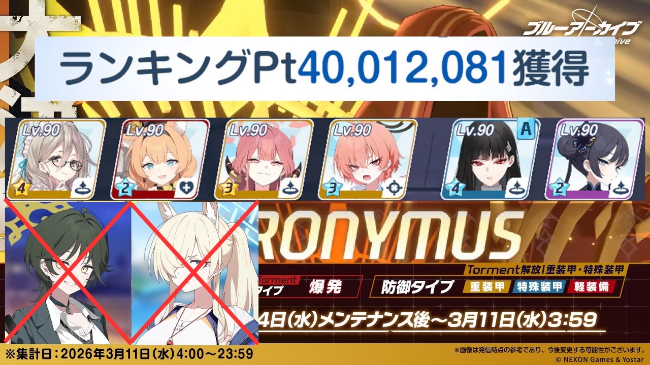 [Blue archive] Hieronymus urban yellow Torment | 4★ Akane clear | GA 31 - 40,012,081 pts