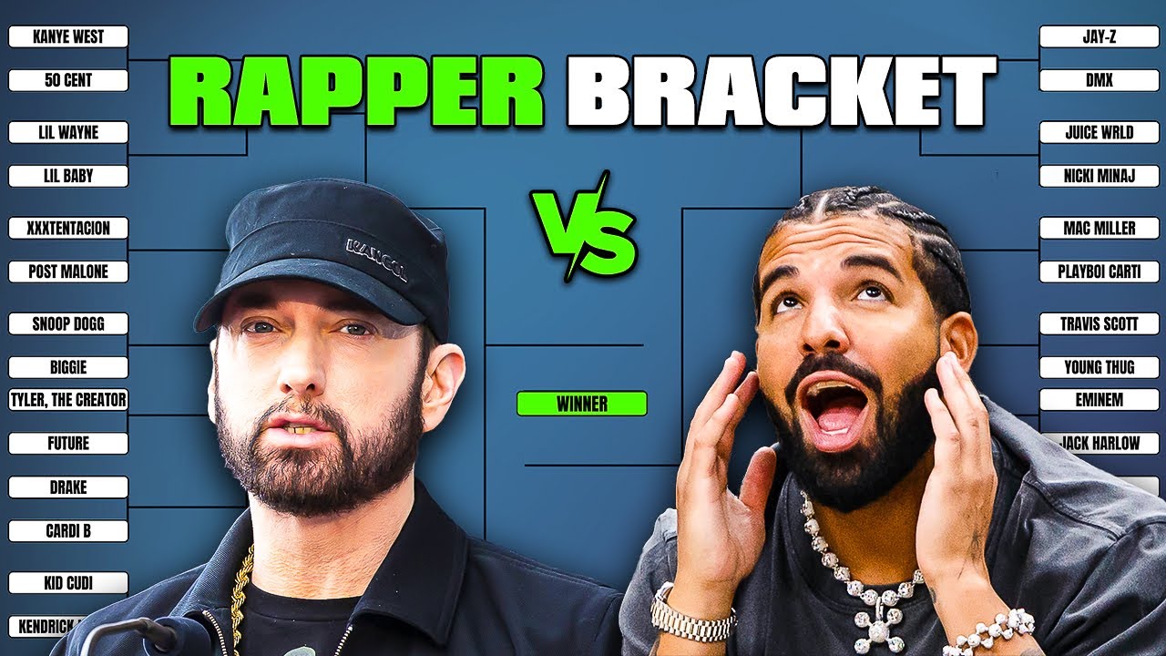 Popular Rappers Bracket