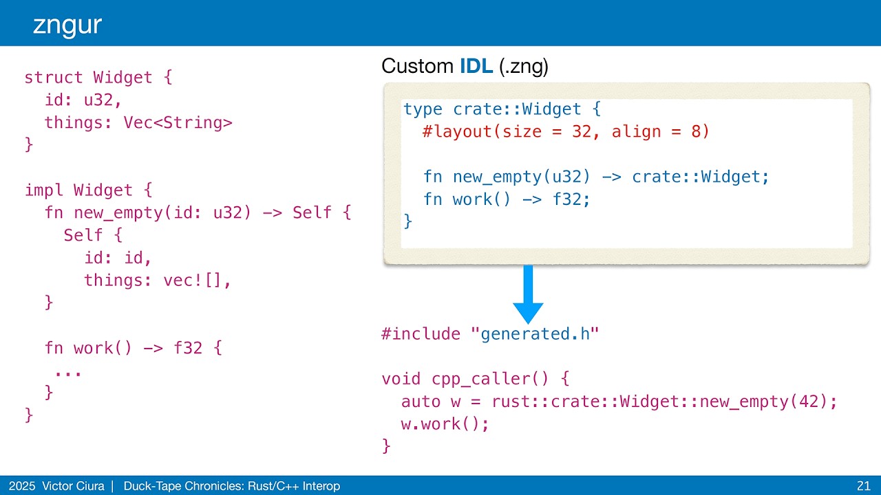 Rust/C++ Interop Challenges - Victor Ciura - CppCon 2025
