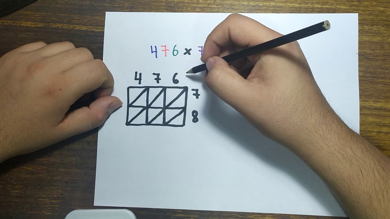 Multiplicaci&oacute;n mediante el m&eacute;todo &aacute;rabe
