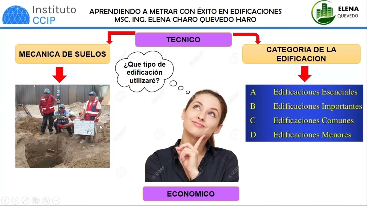 SEMINARIO 1 APRENDIENDO A METRAR CON ÉXITO EN EDIFICACIONES