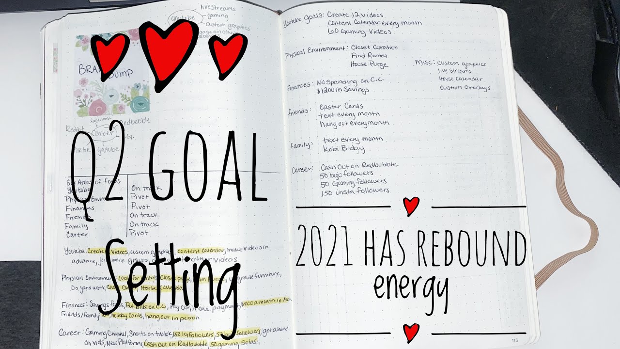 Quarter 2 Goal Setting in 2021 | Bullet Journal Spread