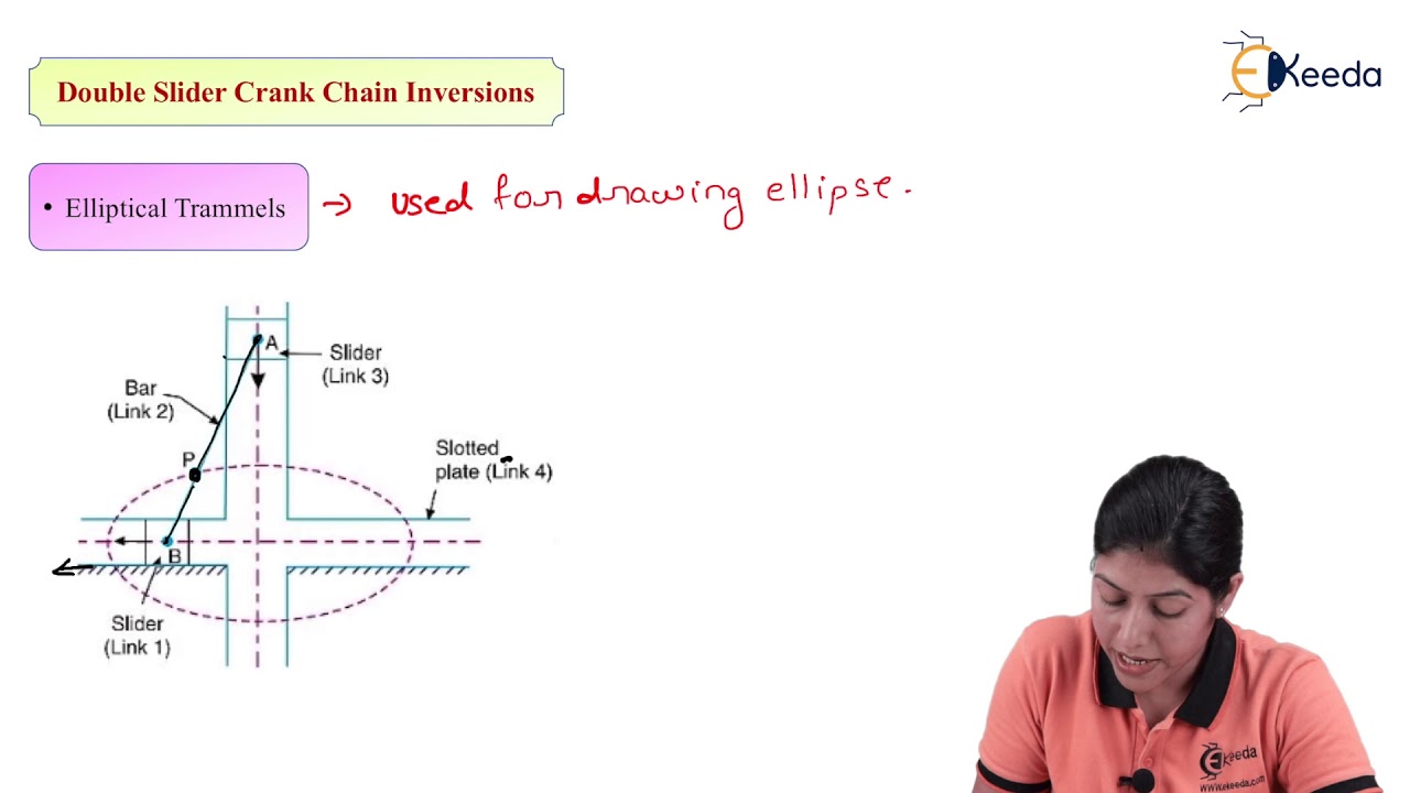 Double Slider Crank Chain and Inversion - Basic of Kinematics - Kinematics of Machinery