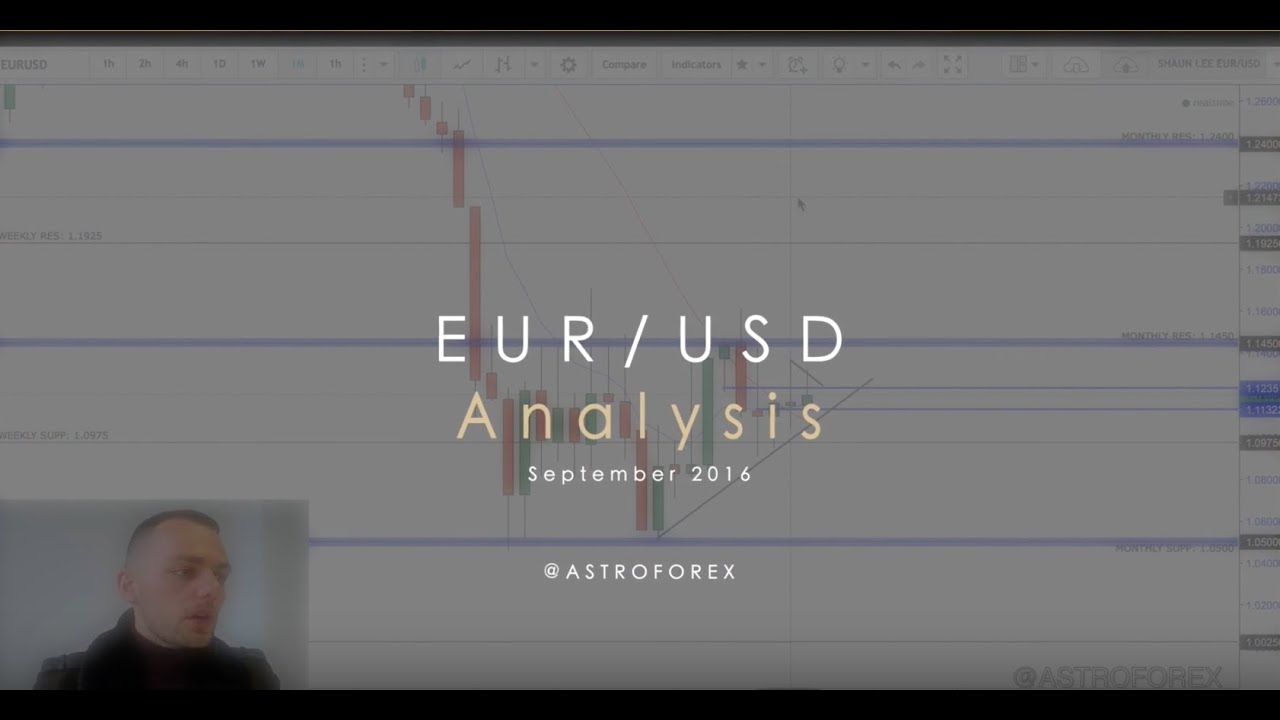 OUR FOREX BREAKDOWN: EUR/USD