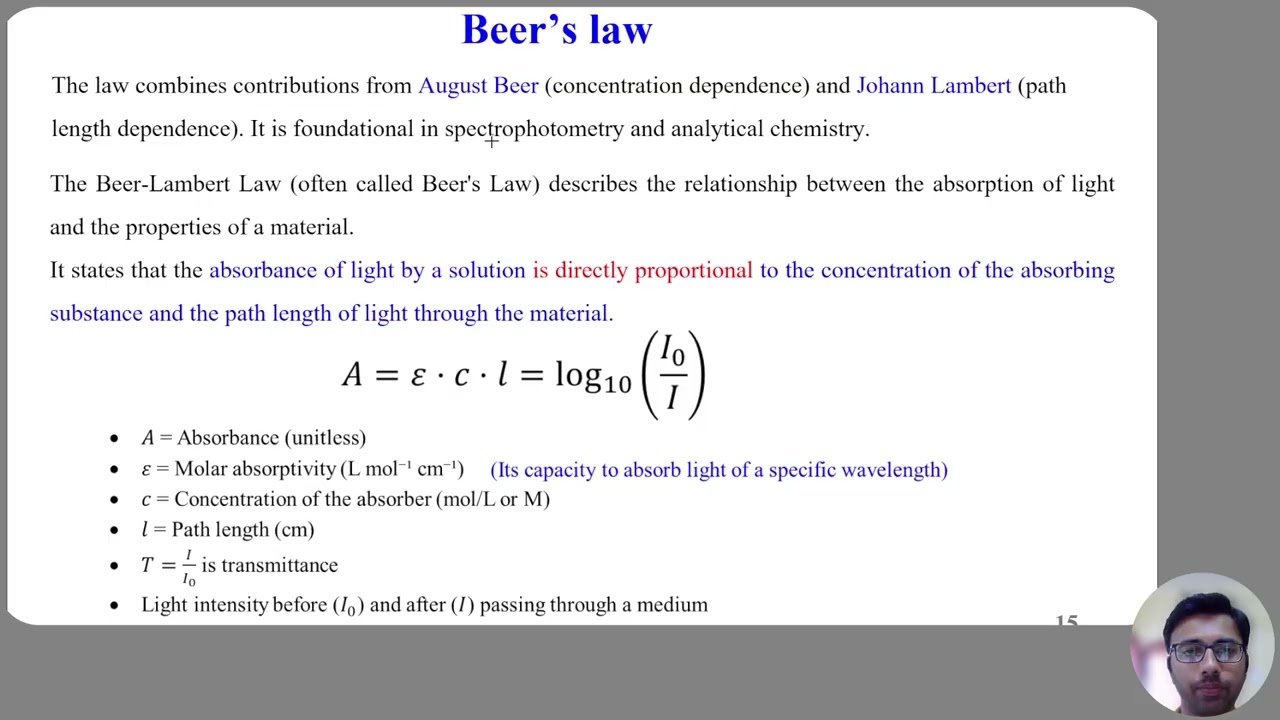 6 Beer–Lambert Law