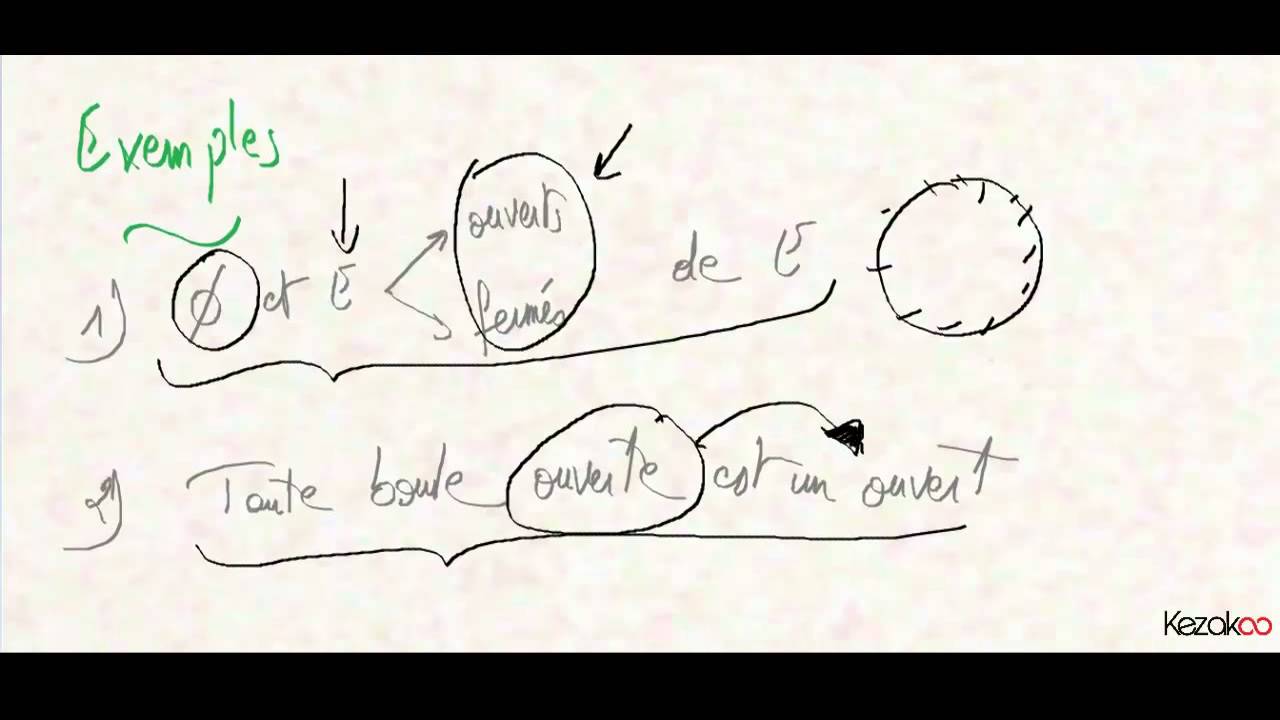 Kezakoo : Topologie - Ouverts et Ferm&eacute;s