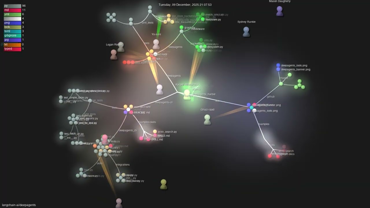 langchain-ai/deepagents - Gource visualisation
