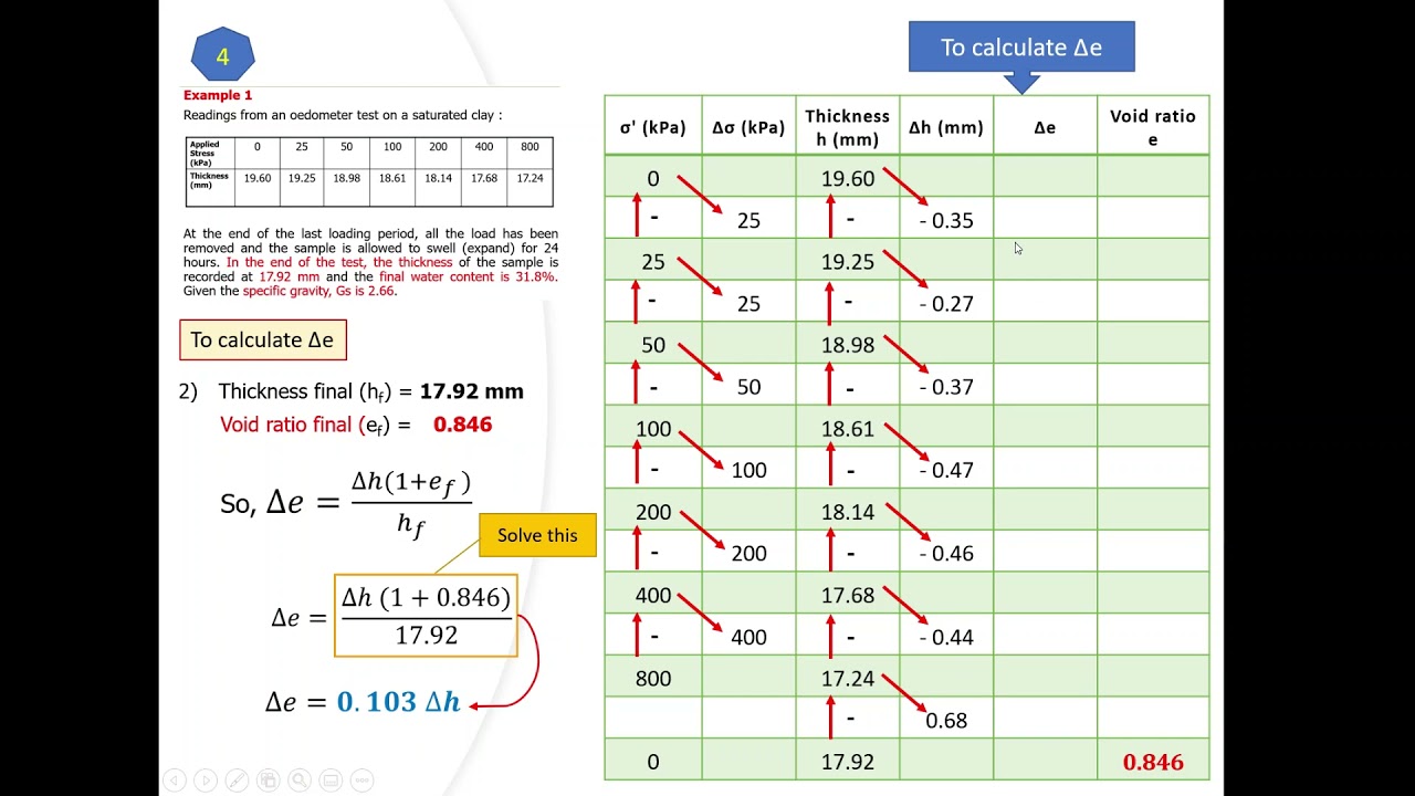 CONSOLIDATION DATA ANALYSIS PART 1_Plot e vs effective stress