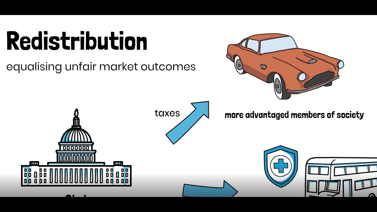 Predistribution vs. Redistribution