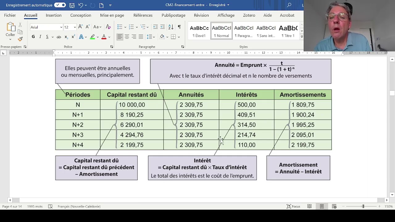 le financement des entreprises