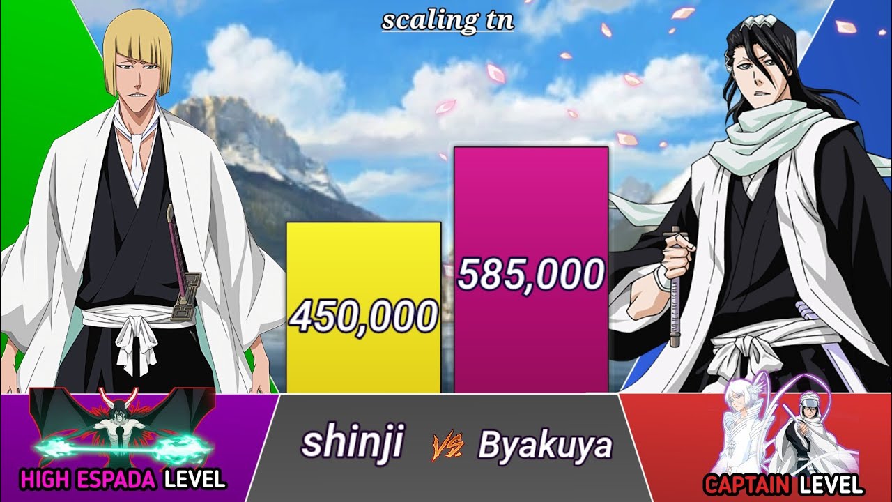 Hirako Shinji VS Byakuya Power Levels | Bleach Power Levels