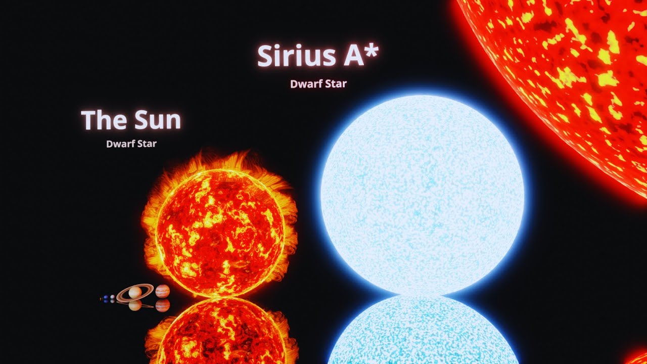 Universe Size Comparison | 3D Animation Comparison 2024 (60 FPS)
