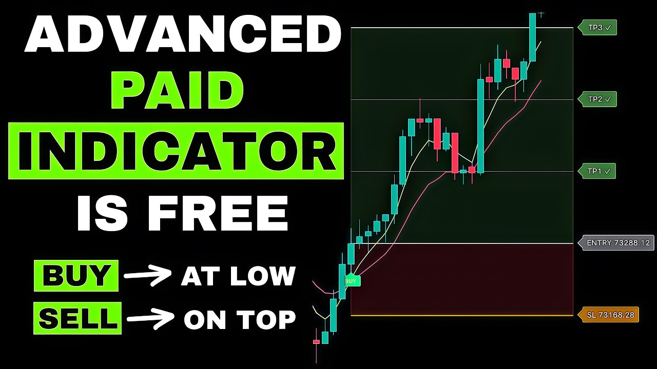 This Advanced TradingView Indicator Gives Strong Buy & Sell Signals With Targets