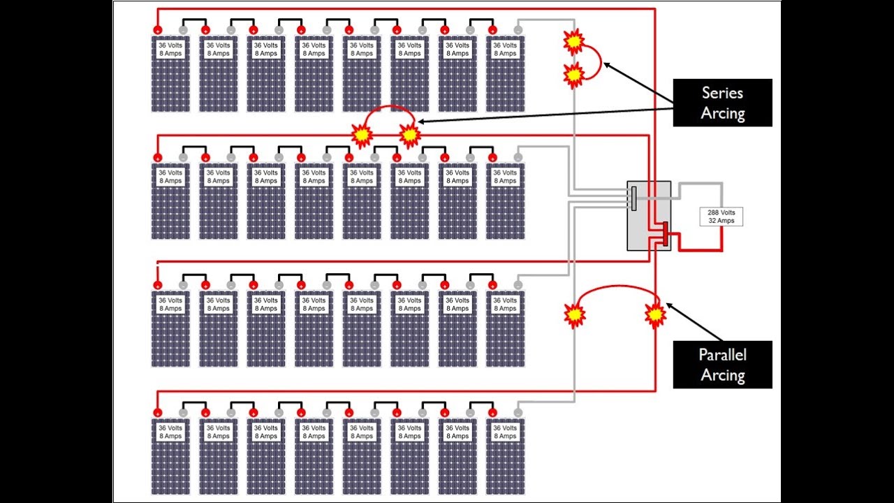 Solar Training - Dangers of Series & Parallel Arcs