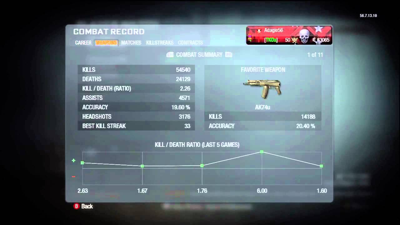 Black Ops: Prestige 15, Level 50 Stats