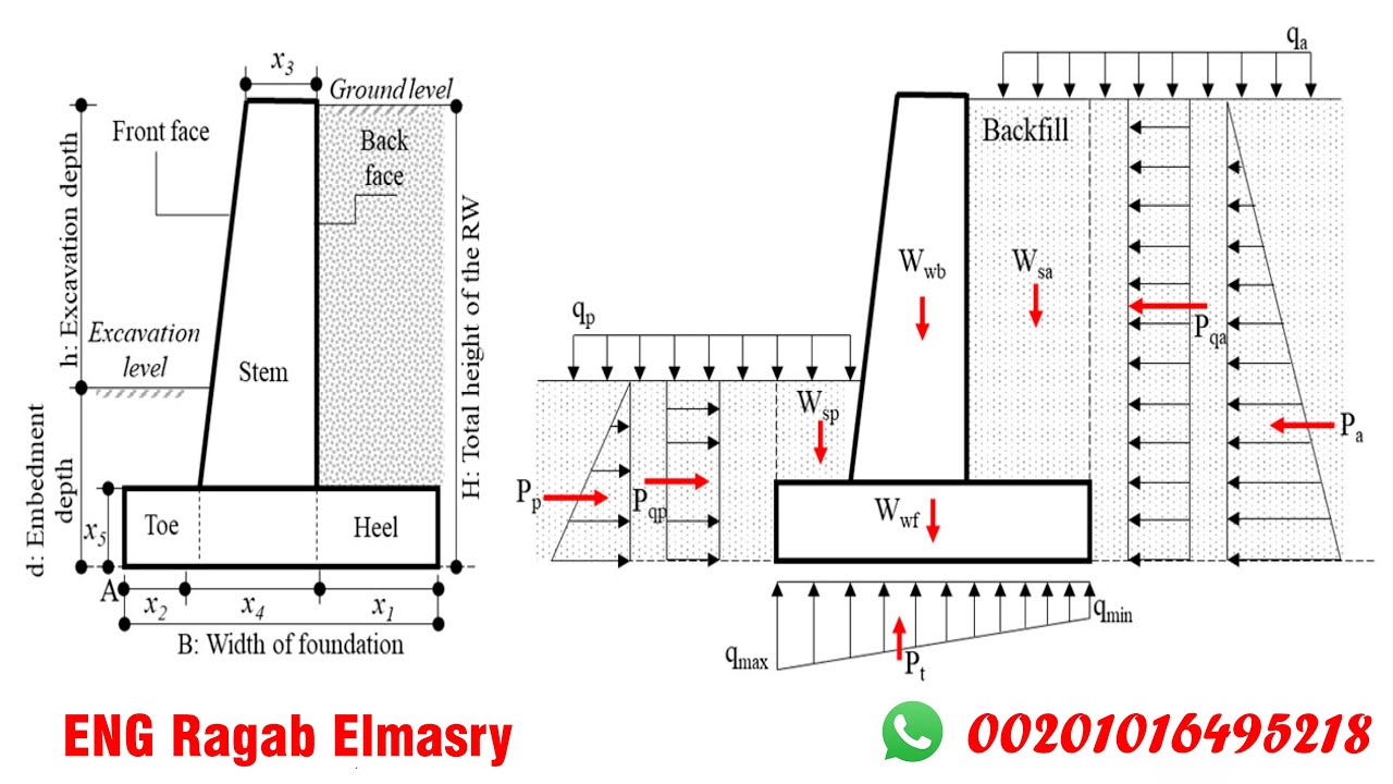 Design of Retaining walls 13 تصميم الحوائط الساندة باستخدام شيت الاكسيل وفقا للكود المصري