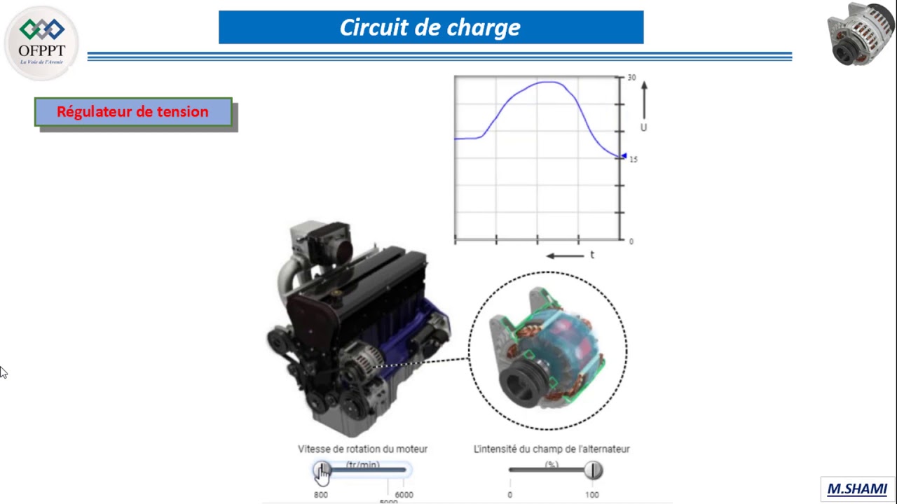 Régulateur de tension 01. principe de fonctionnement. Circuit de charge